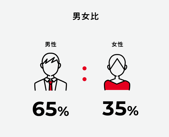 男⼥⽐