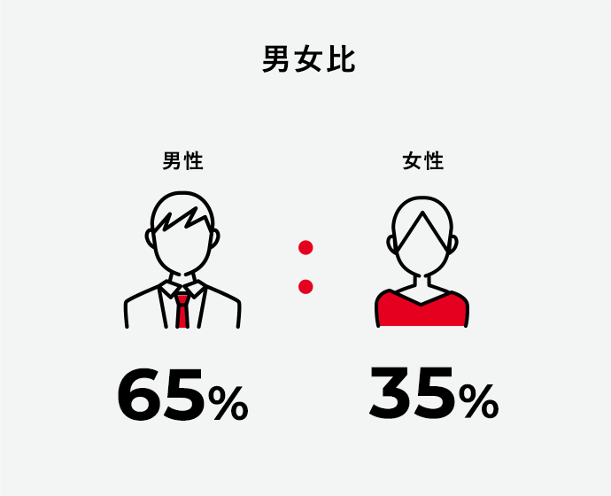 男⼥⽐