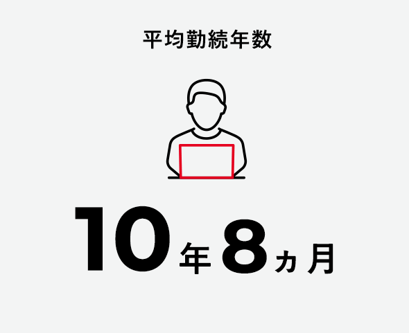 平均勤続年数