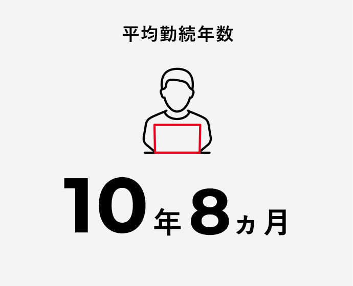 平均勤続年数