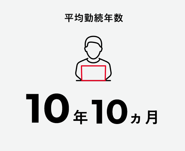 平均勤続年数