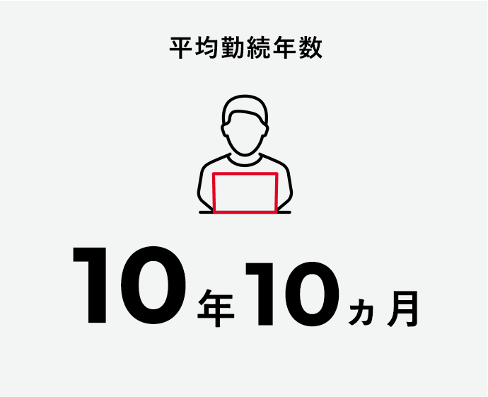 平均勤続年数